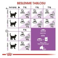 Royal Canin Sterilised Kısırlaştırılmış Kedi Maması 4 Kg - Görsel 4